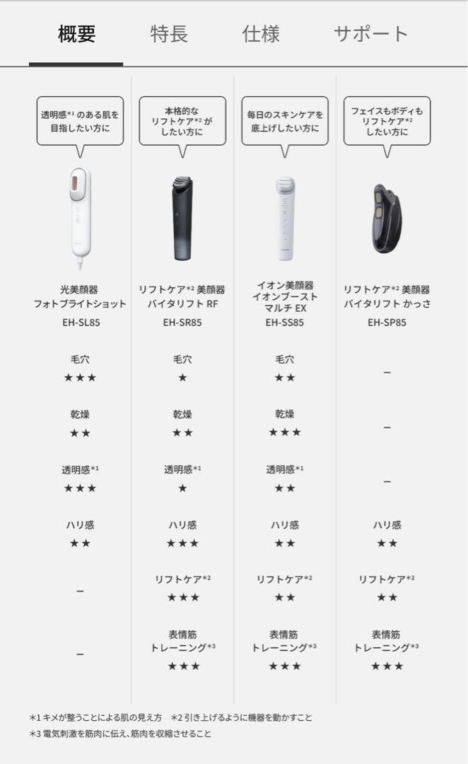 [New] Panasonic EH-SL85-W WHITE Facial Beauty Device Vitalift RF Aging Care #01