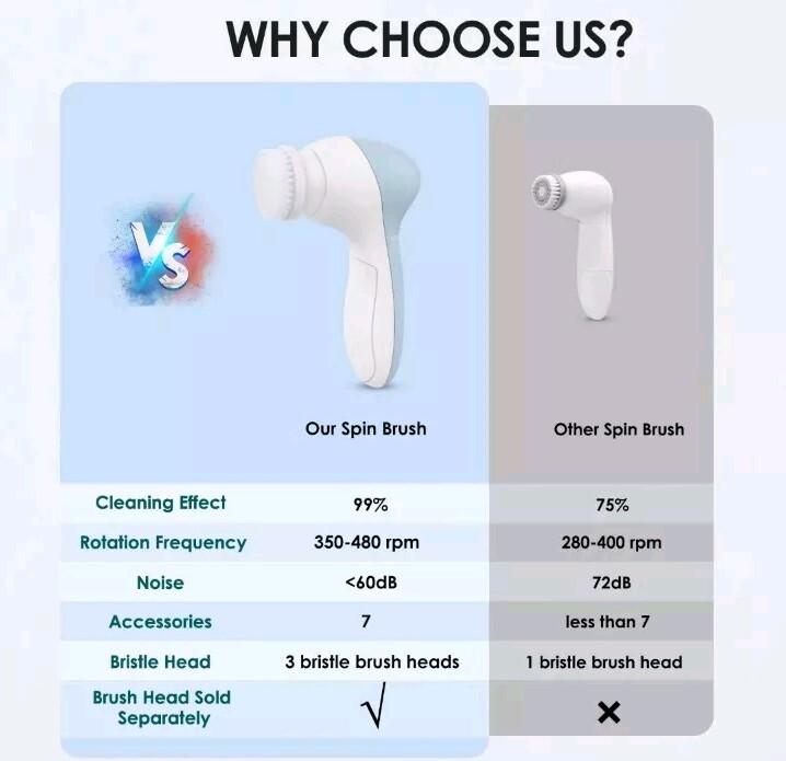 New COSLUS 7 IN 1 Electric Face Cleansing Brush
