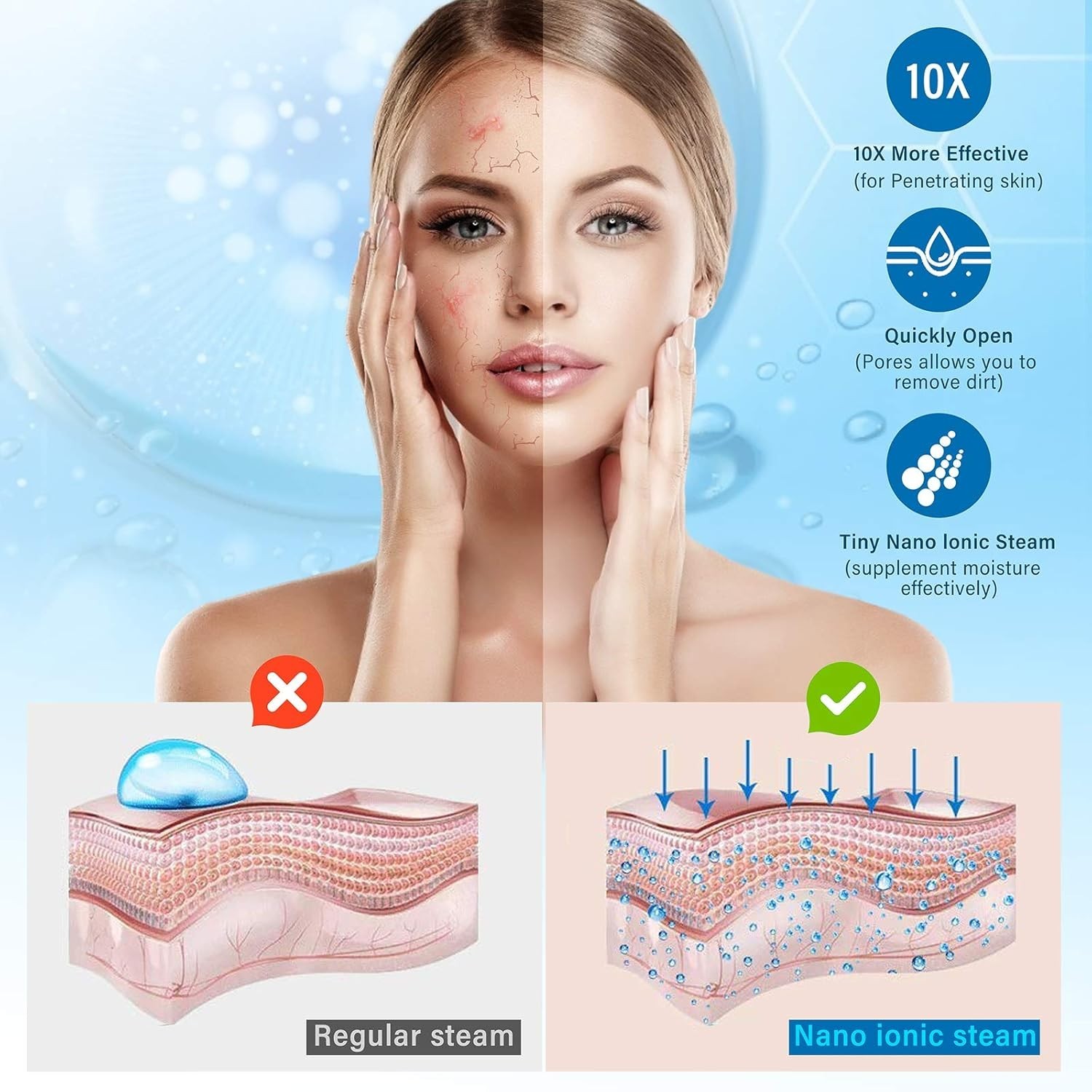 Professional Nano Ionic Steamer – 20s Fast Steam & Stainless Steel Skin Care Set