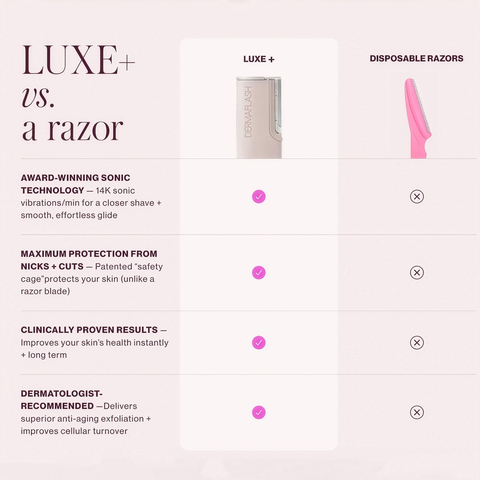 DERMAFLASH LUXE+ Device, Anti,Aging, Exfoliation, Hair Removal, and Dermaplan…