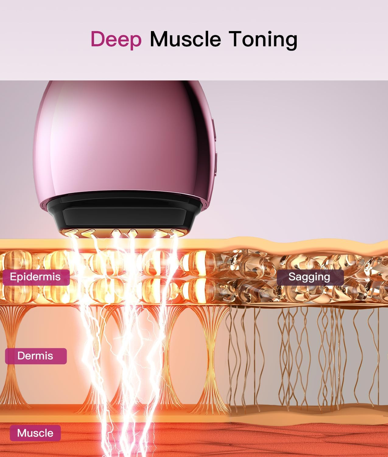 Microcurrent Facial Device, Face Sculpting Tool for Instant Lift &Amp; Contour,