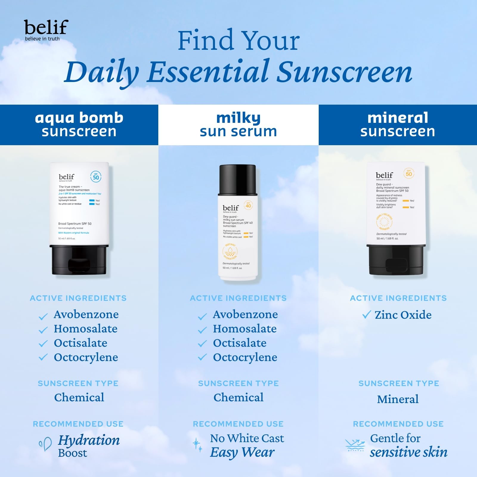 belif Milky Niacinamide Sunscreen SPF 40 – 1.69 Fl Oz (Pack of 1), Invisible