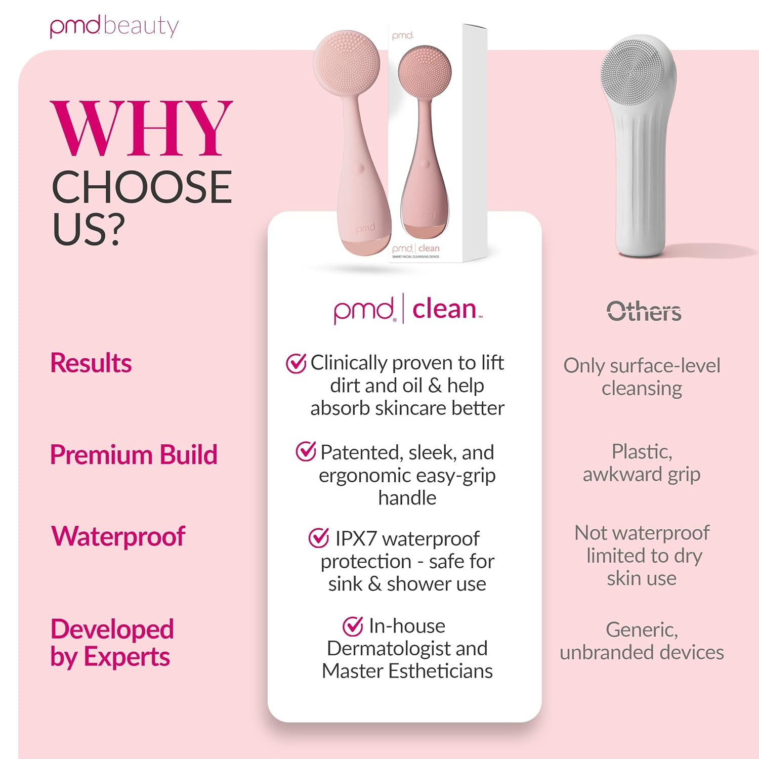 PMD Beauty Clean Facial Cleansing Brush – Waterproof Silicone Face Cleanser with