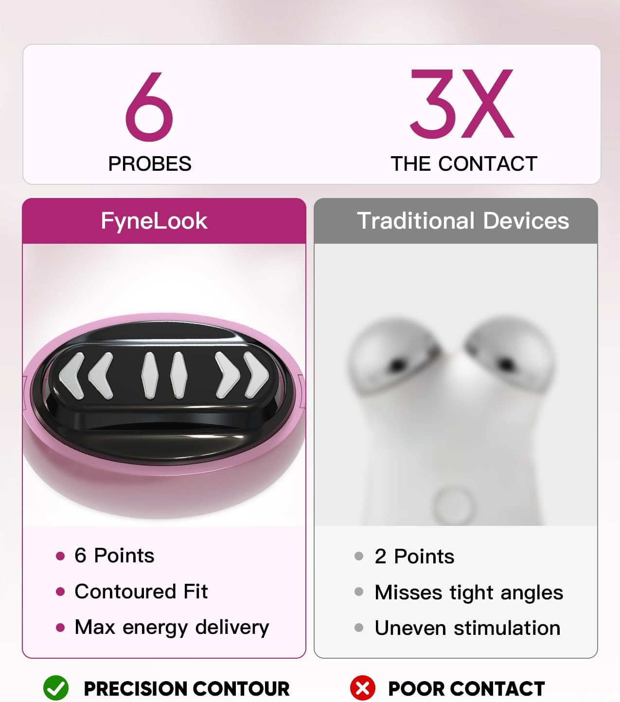 Microcurrent Facial Device, Face Sculpting Tool for Instant Lift &Amp; Contour,