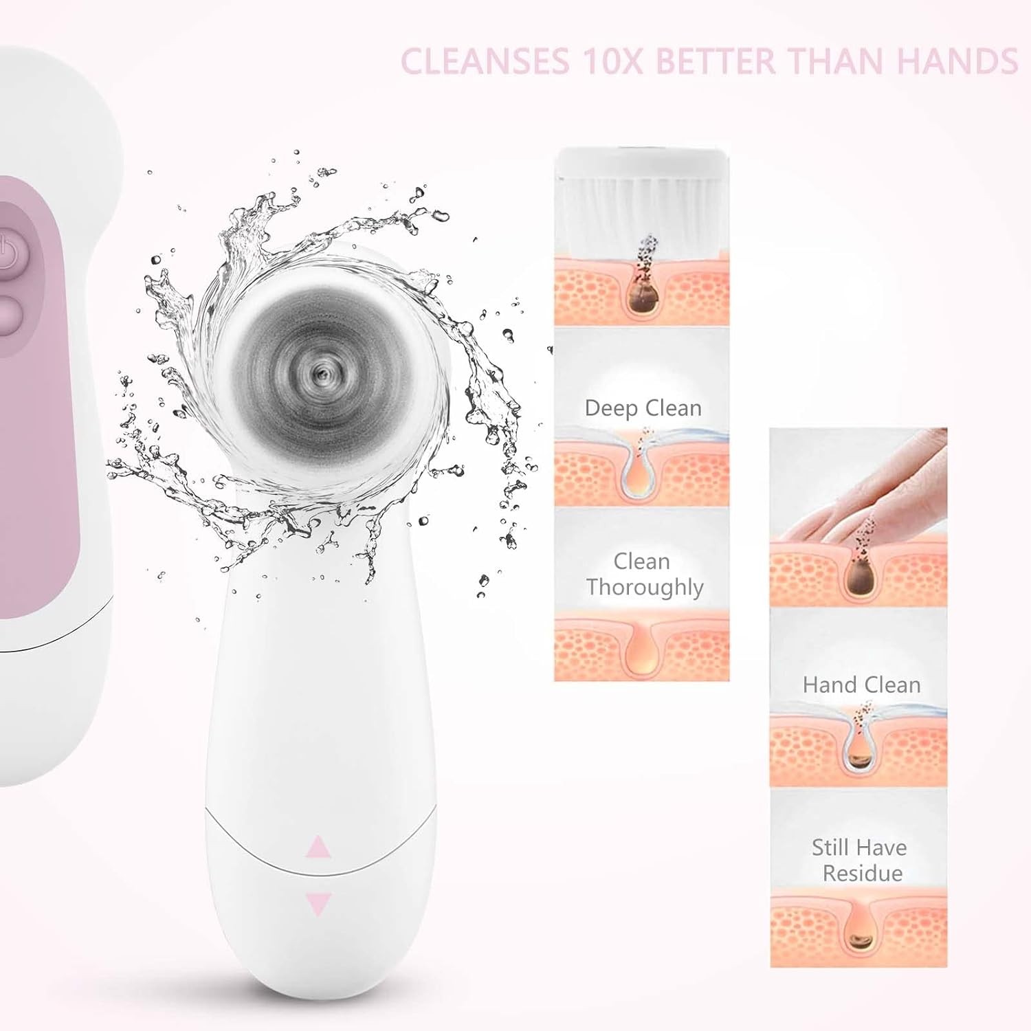 Waterproof Facial Cleansing Spin Brush Set with 5 Exfoliating Brush Heads – Elec