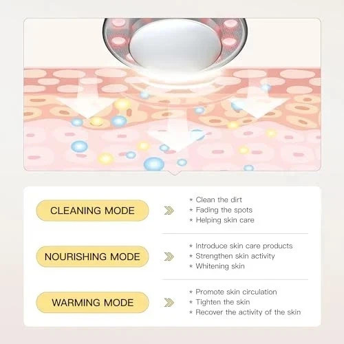 Microcurrent Facial Device Facial Massager Face Roller Tools for Skin Care