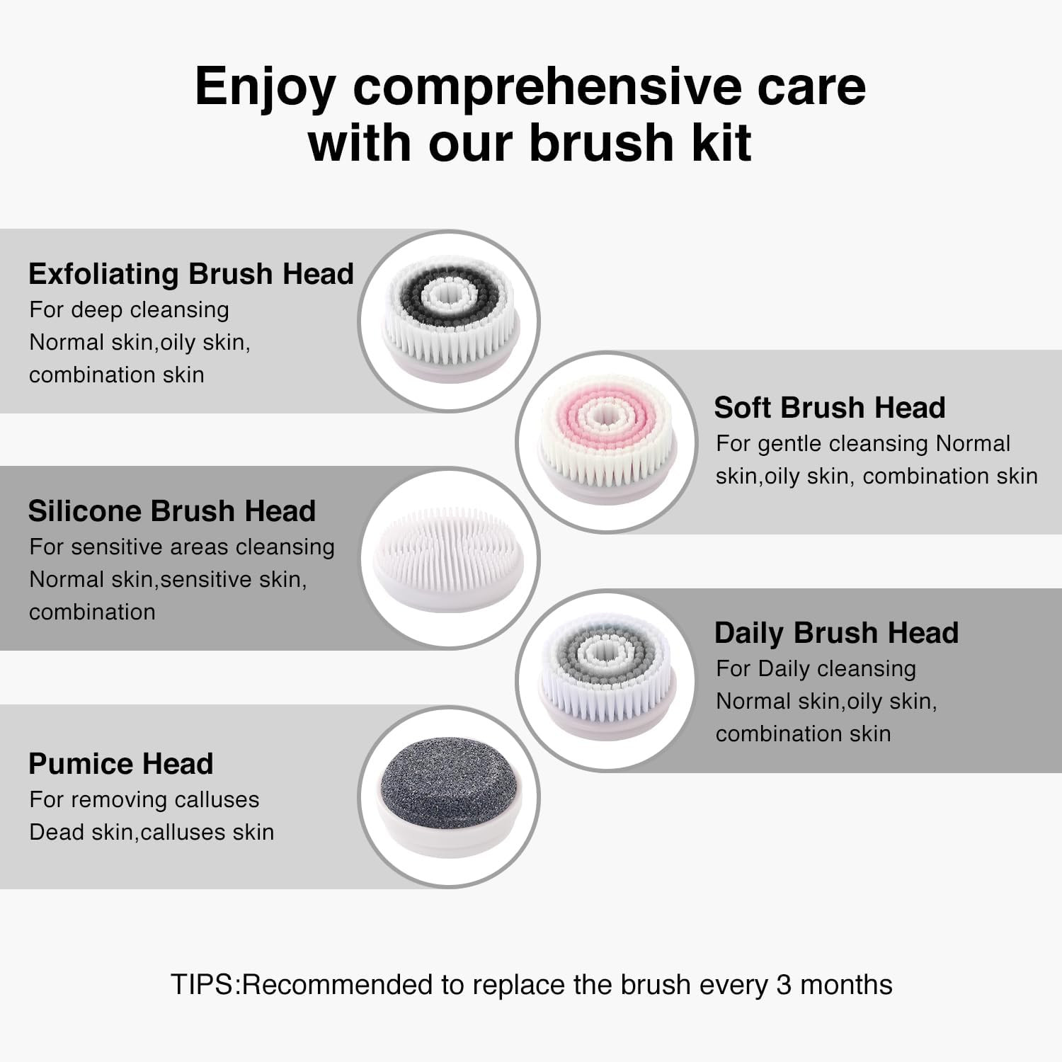 Electric Facial Cleansing Brush with LCD Screen, 3-In-1 Face Scrubber & Optional