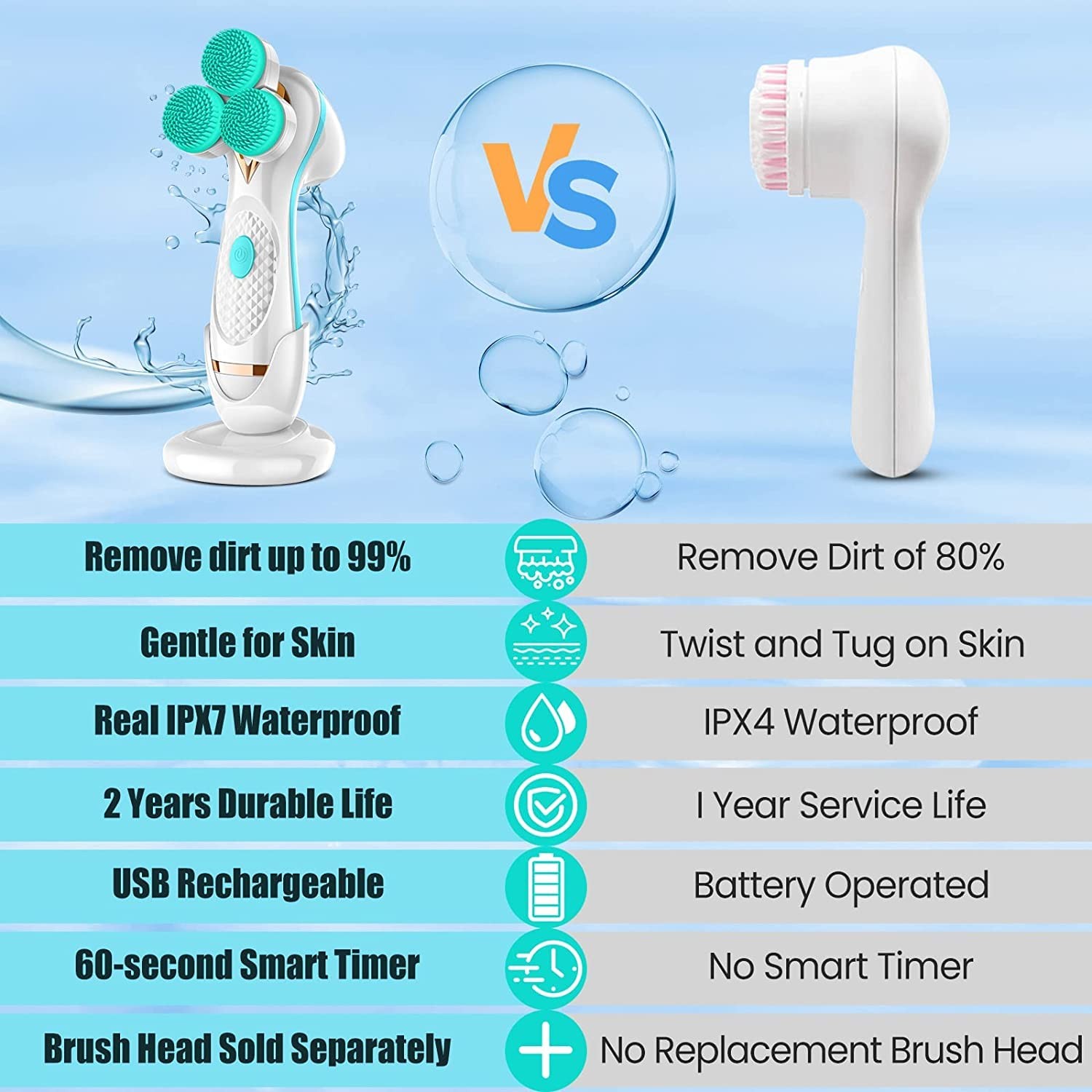 Facial Cleansing Brush Face Scrubber:Waterproof Rechargeable 3D Blue