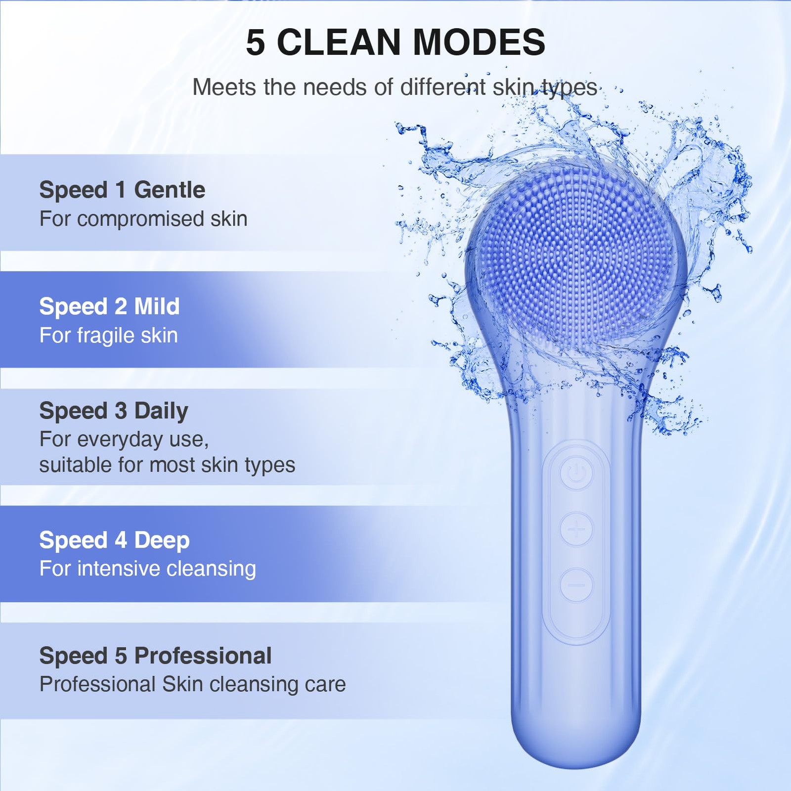 5 Modes Silicone Face Scrubber, Waterproof Face Scrubber Exfoliator for Men & Wo