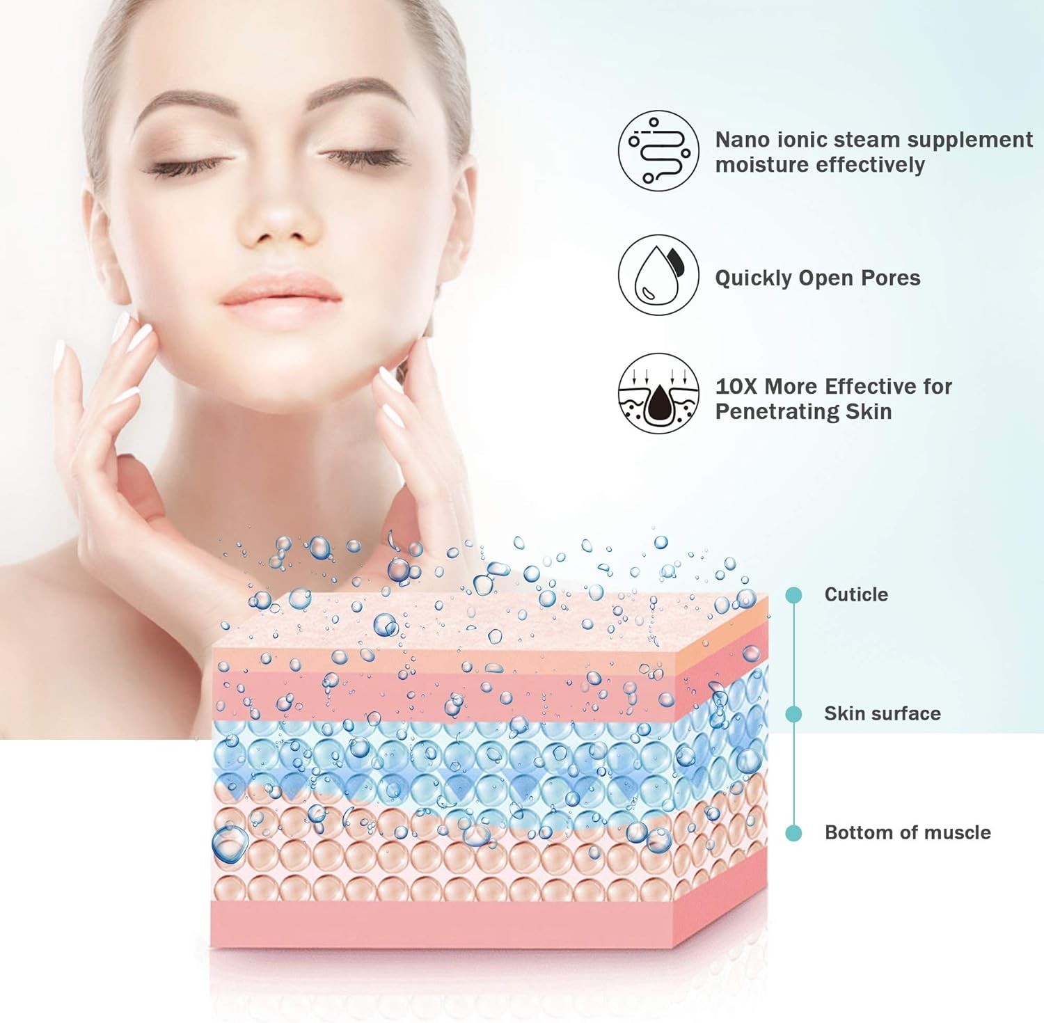 Nano Ionic Facial Steamer with 5-Piece Skin Kit – Deep Cleansing & Moisturizing
