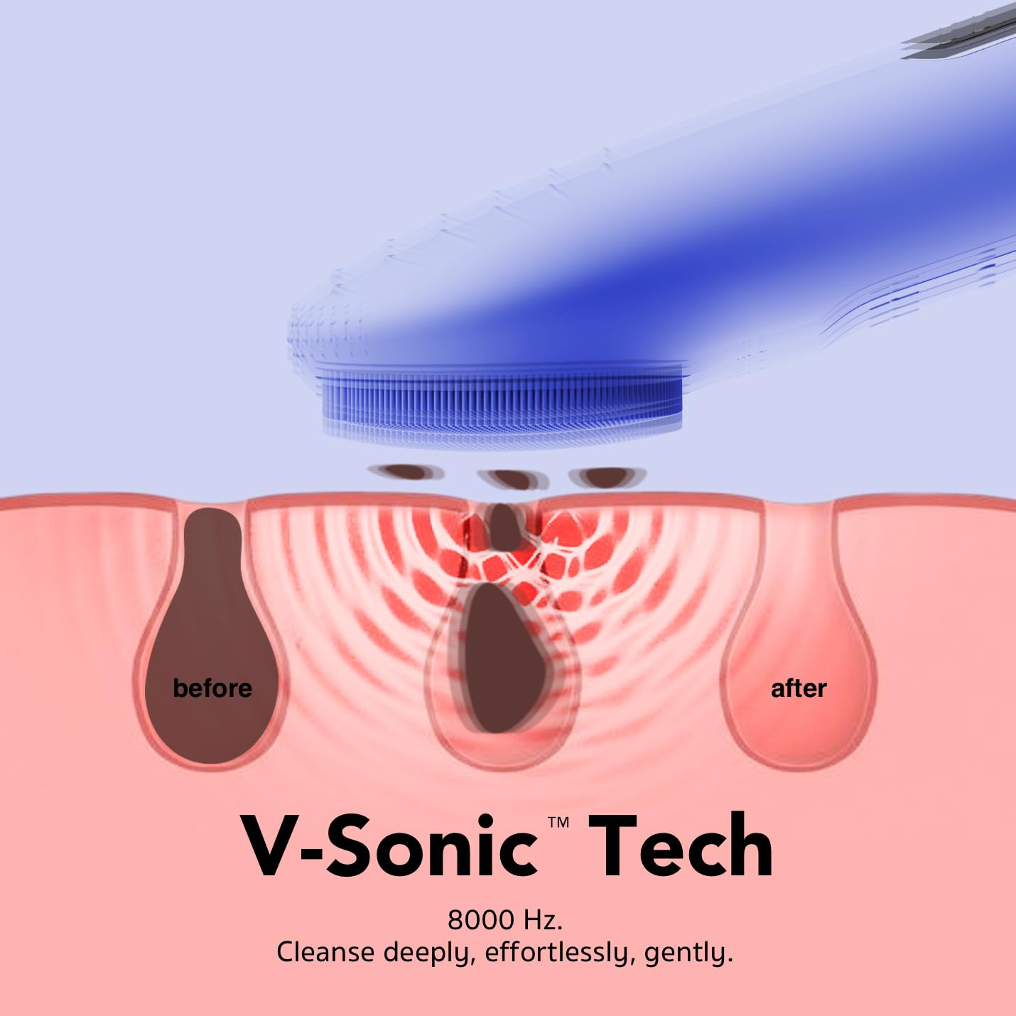 CLIE Facial Cleansing Brush, Waterproof and Rechargeable Face Scrub Brush for Me
