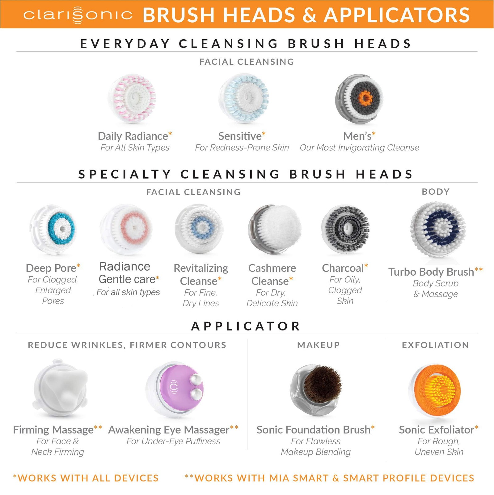 Luxe Cashmere Cleansing Brush Head Replacement | Compatible with Clarisonic M…