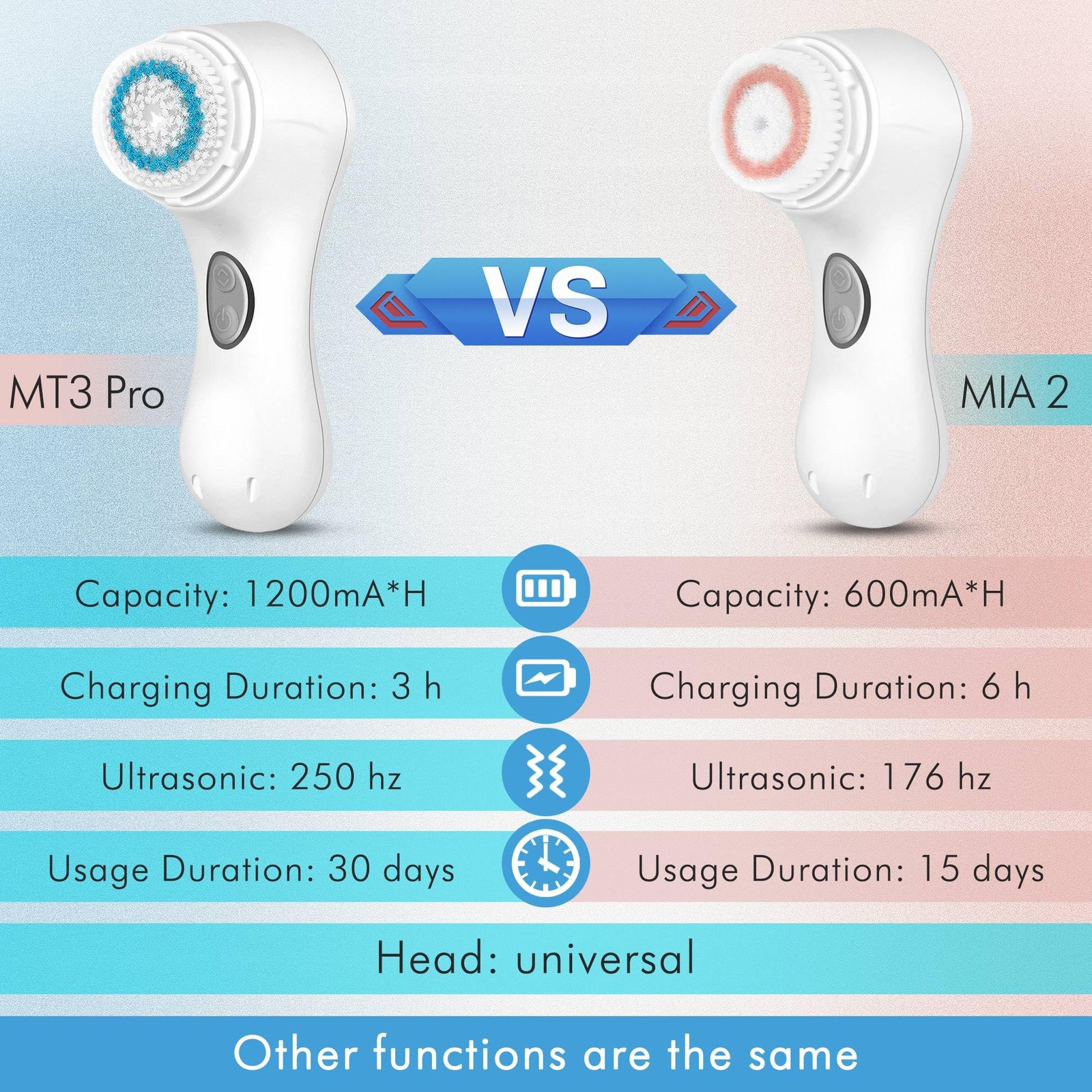Microtree Electric Facial Cleansing Brush Ultrasonic Vibrating Face Brush 2