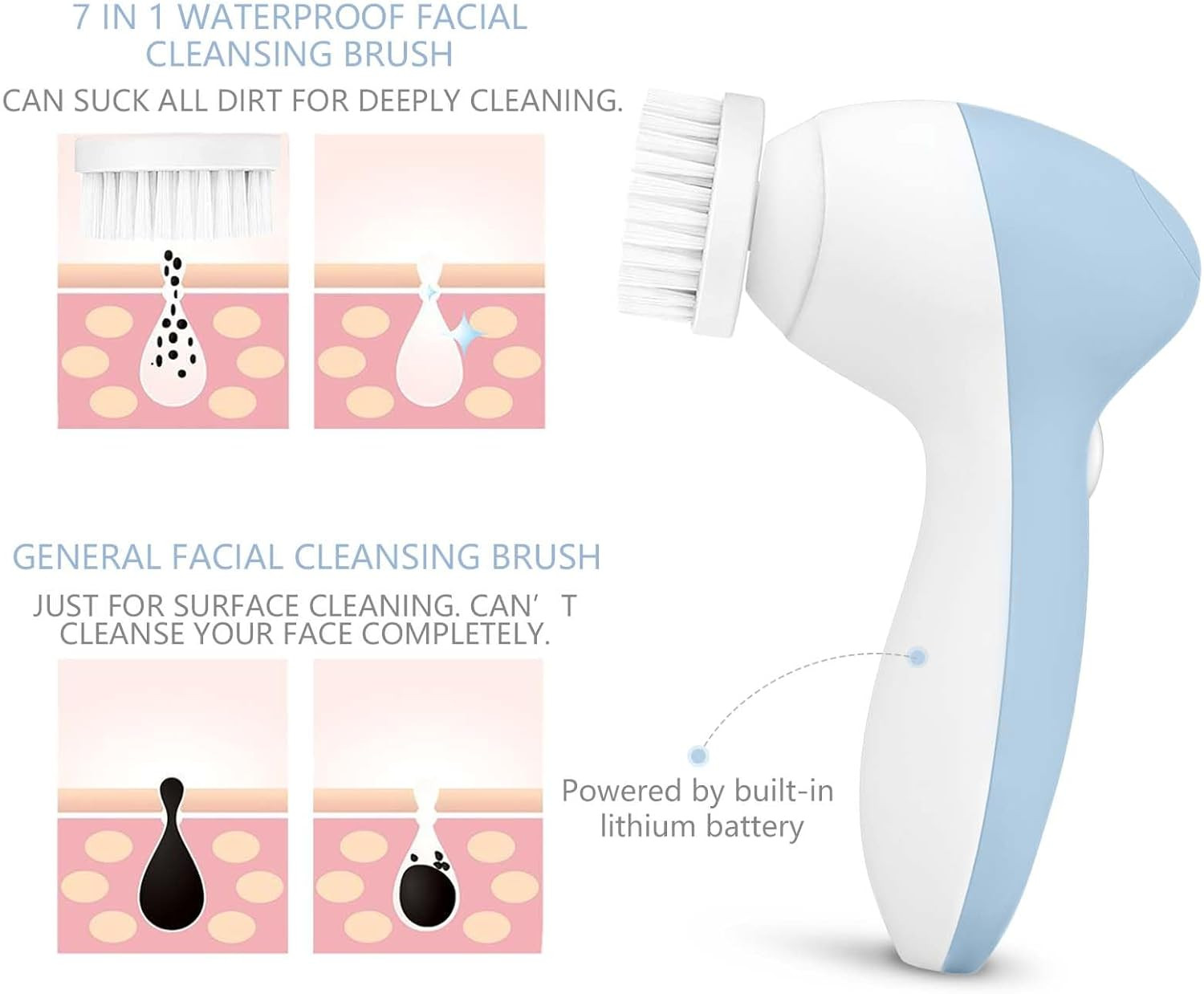 Rechargeable Facial Cleansing Spin Brush Set with 7 Exfoliating Brush Heads – Co