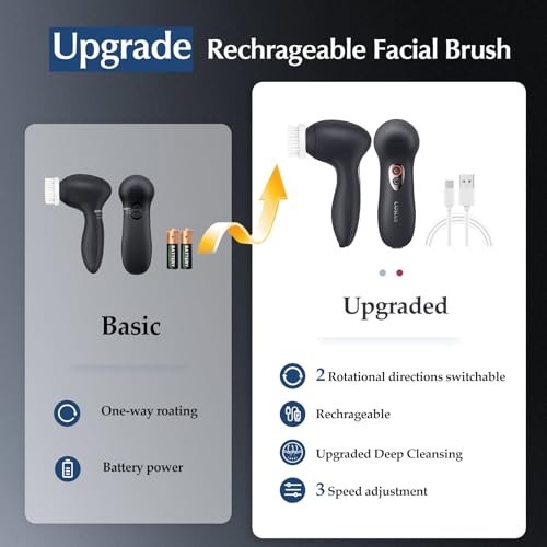 Facial Cleansing Brush 3 in 1 Two Way Rotating Exfoliator Rechargeable