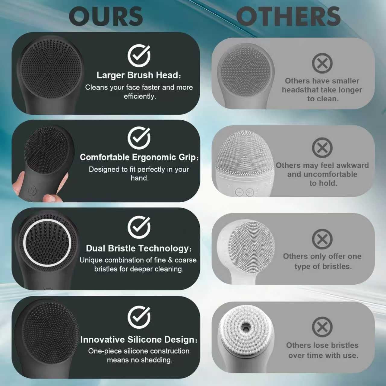 Electric Facial Cleansing Brush – Silicone Face Scrubber, 6 Speed Vibration, Wat