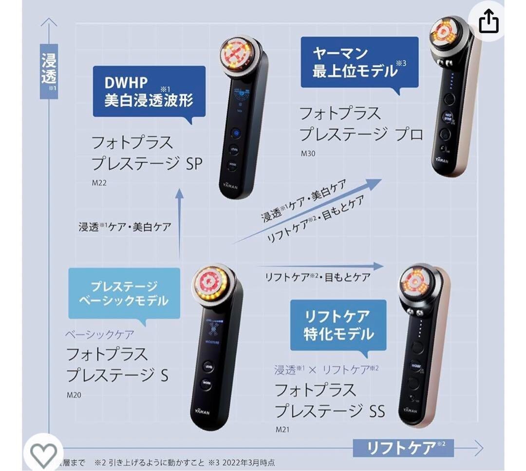 YA-MAN RF Facial Equipment Photo Plus SS Prestige