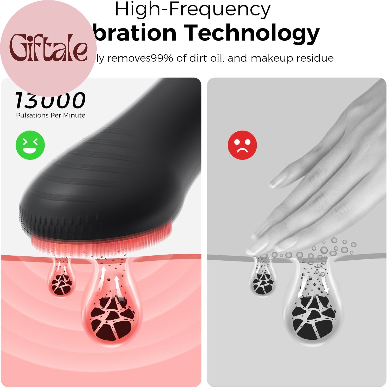 Face Scrubber Facial Cleansing Brush – Waterproof and Rechargeable Face Cleansin