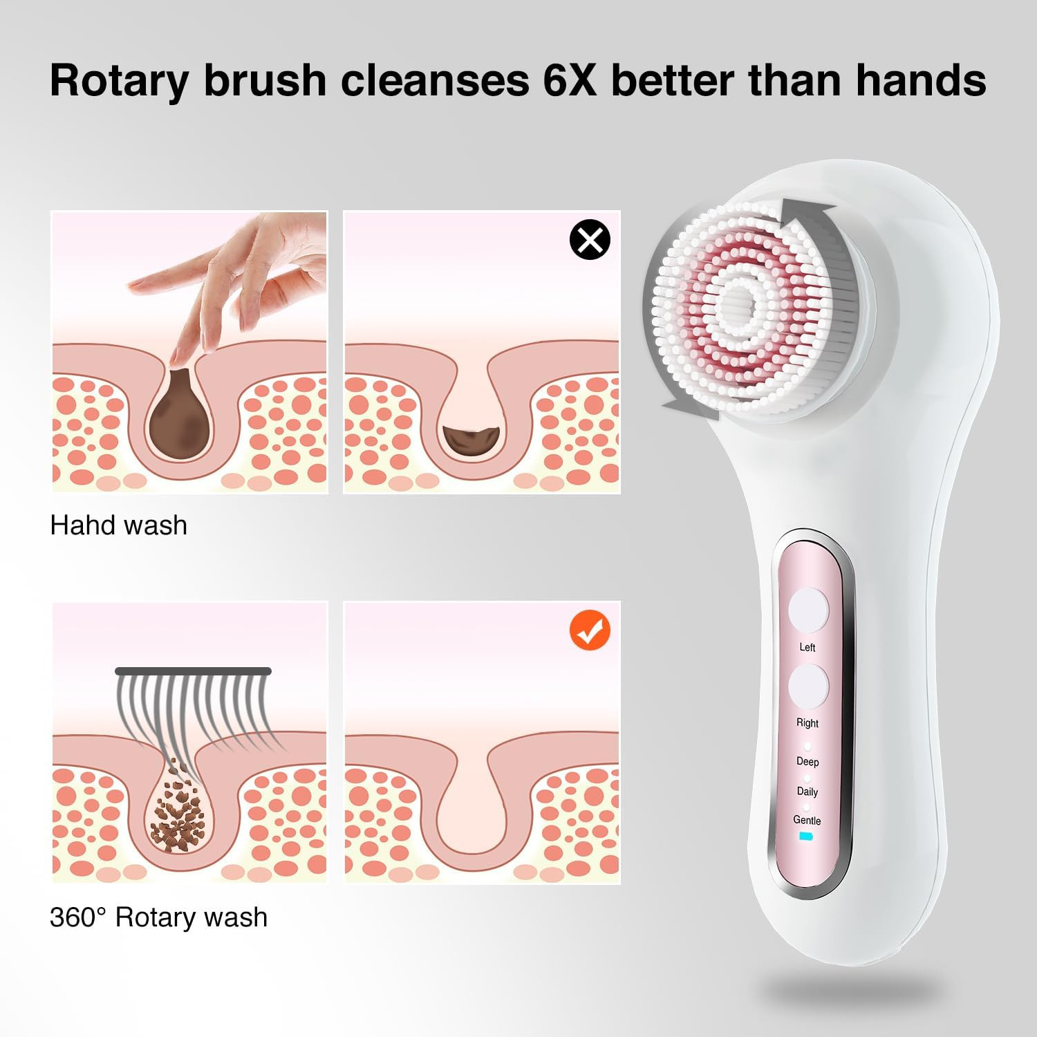 Electric Facial Cleansing Brush, 2-Way Rotating Face Scrubber for Daily & Deep C