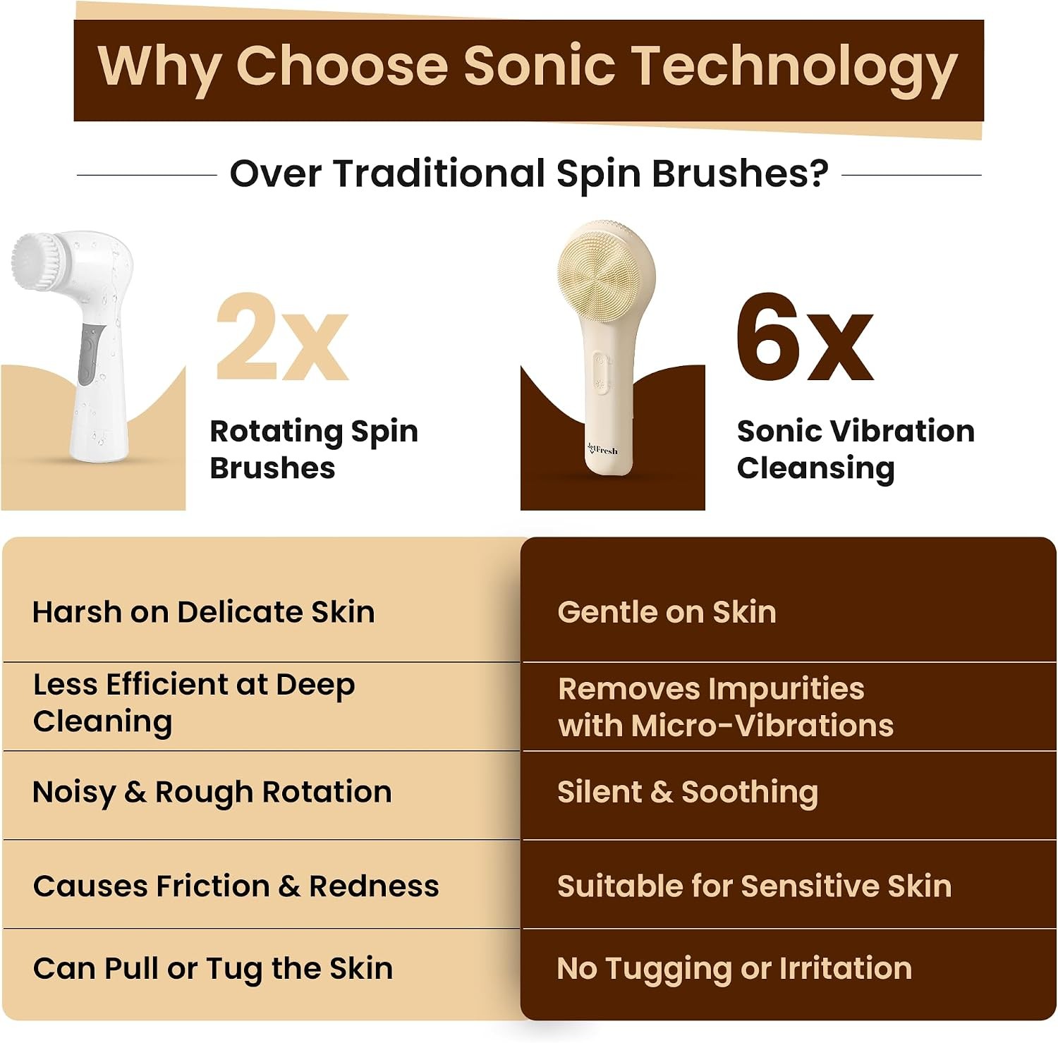 JMY05 Silicone Face Scrubber Facial Cleansing Brush: Portable Waterproof