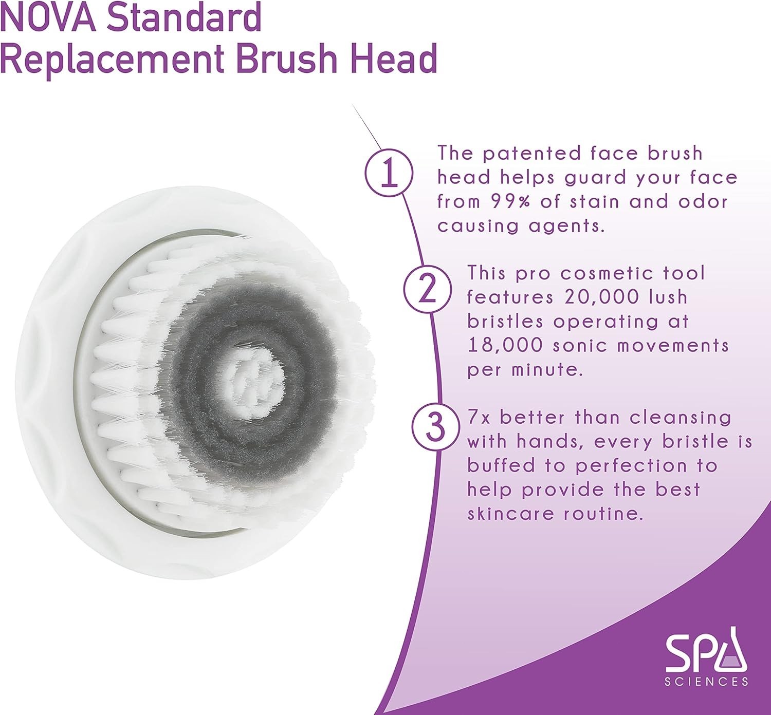 Compact NOVA Skin Cleansing Replacement Brush Head – 0.63oz for All Skin Types