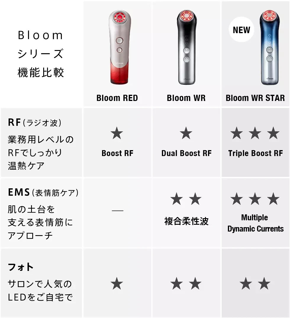 Ya-Man RF Facial Machine Bloom WR STAR Bloom Double R Star Blue S12PLUS