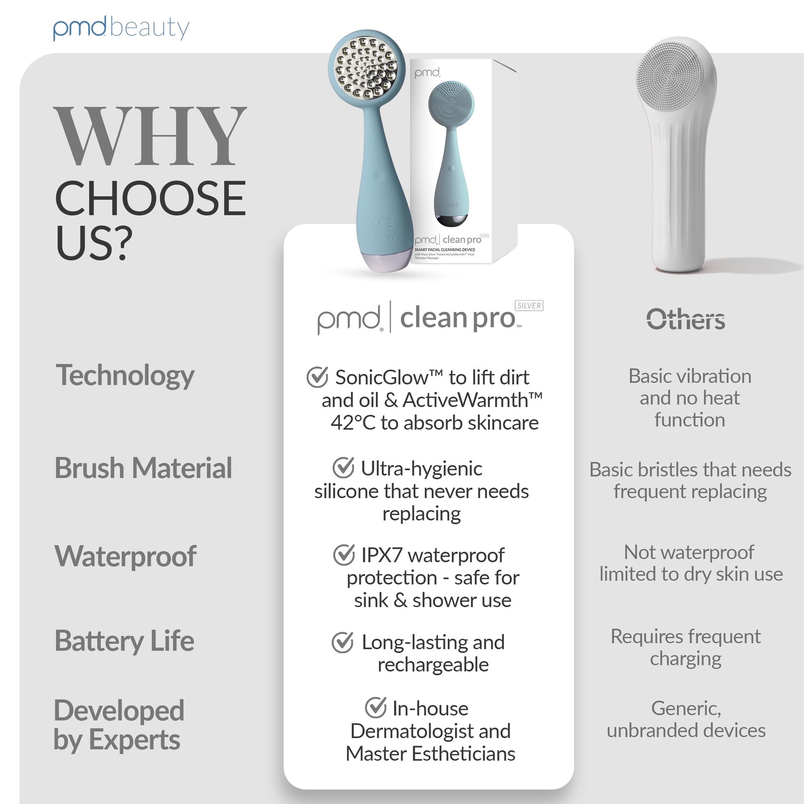 Pmd Beauty Clean Pro – Cleansing Smart Device Silicone Anti-Aging