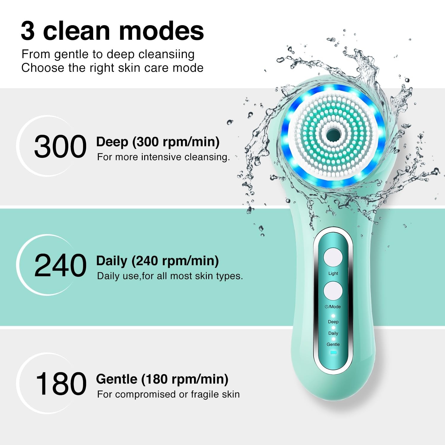 Electric Facial Cleansing Brush – 2-Way Rotating Scrubber, 3 Modes, 5 Heads, Wat