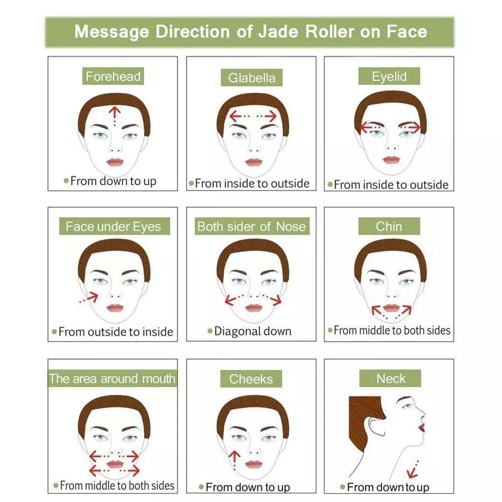 Fibermerix Brand Anti-Aging Facial Jade Roller Massage Tool. 100% Natural Jade S