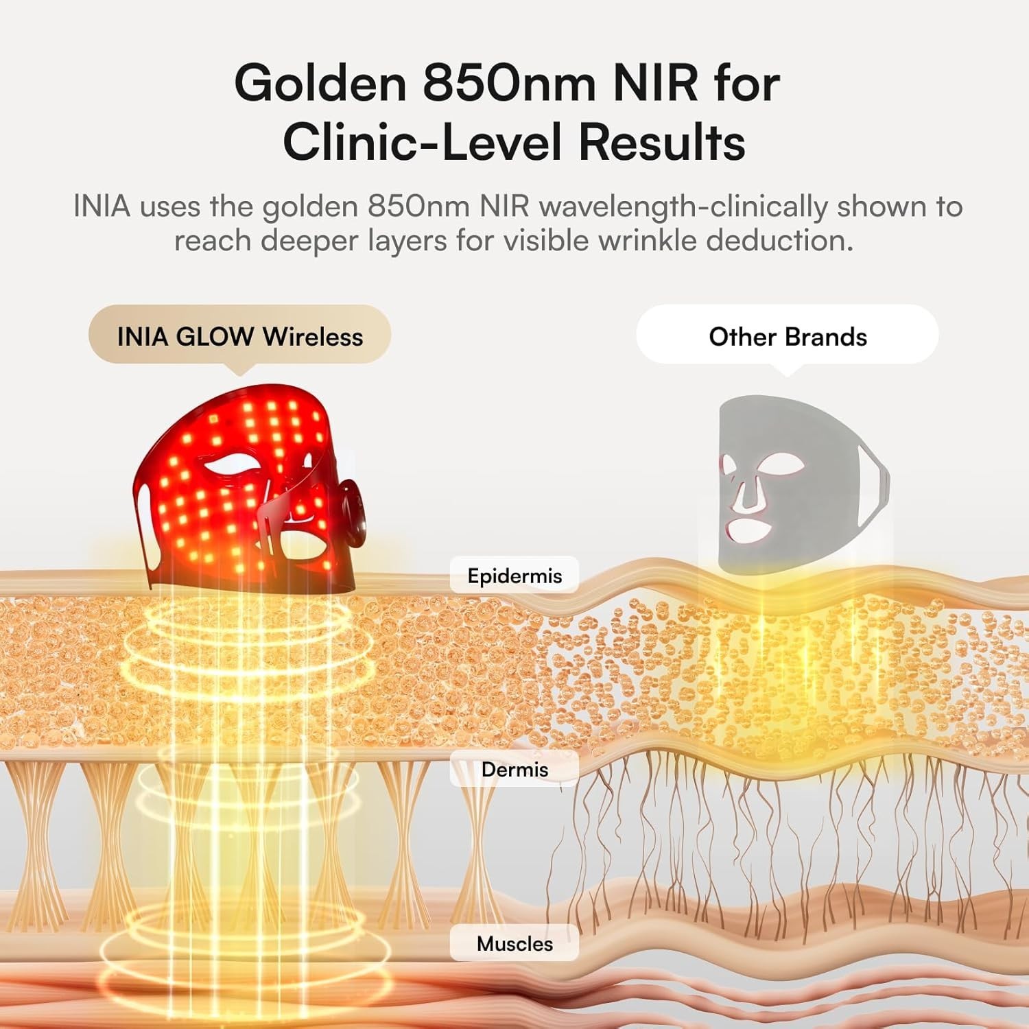 INIA Red Light Therapy Mask for Face, Glow Wireless LED Face Mask Light Ther…