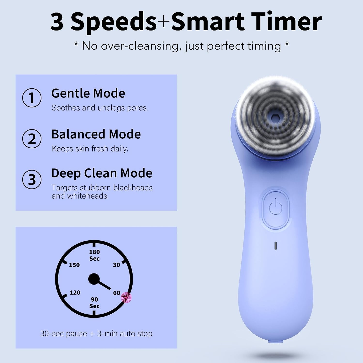 Electric Facial Cleansing Brush Rechargeable Waterproof Face Scrubber for Women
