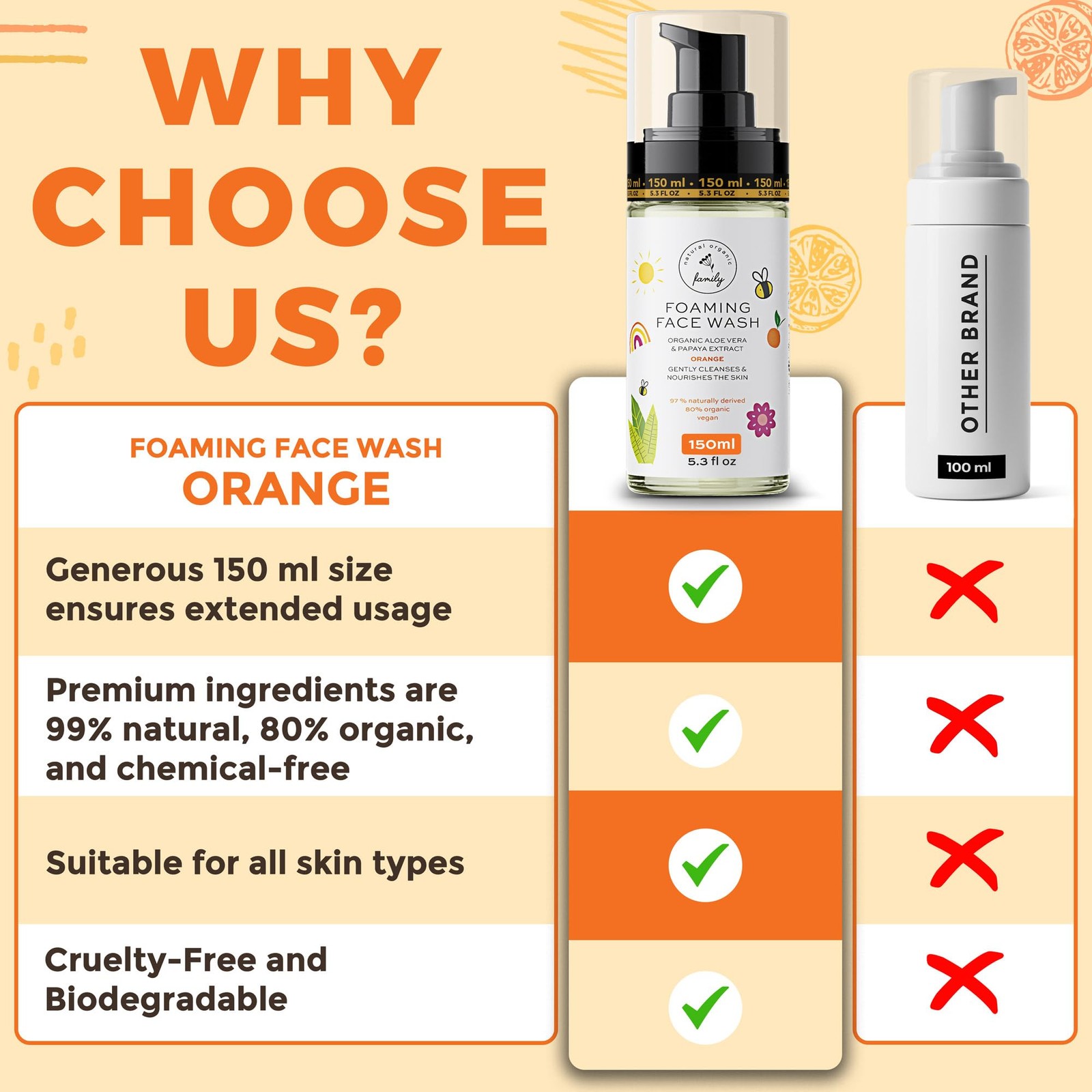 The Natural and Organic Family Kids Foaming Face Wash – Orange Pack of 1