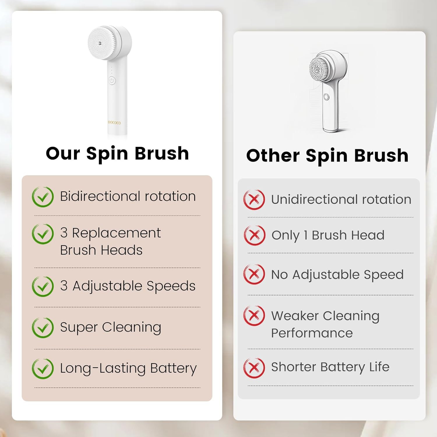 Electric Facial Cleansing Brush, 3-in-1 Waterproof Face Scrubber, 3-Speed