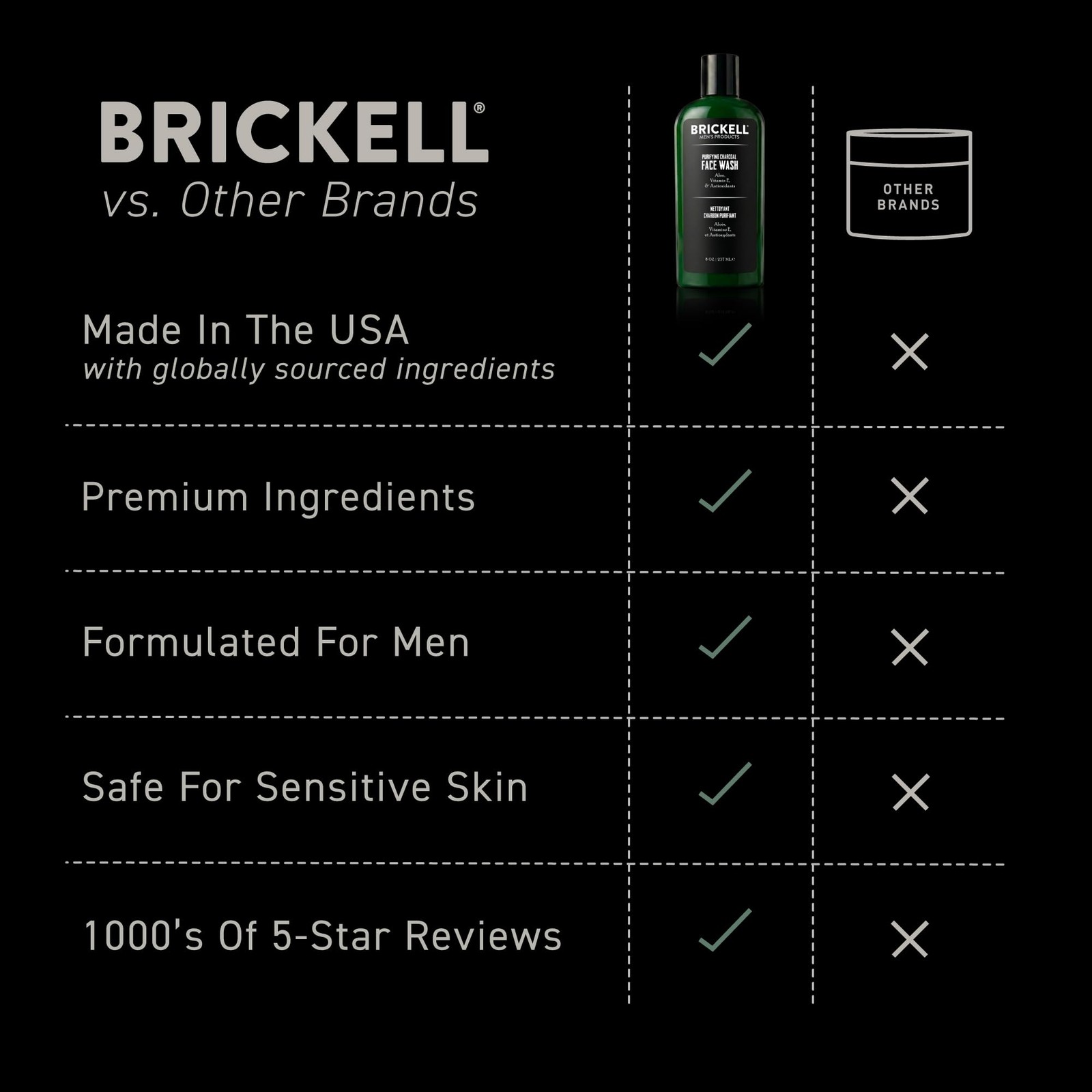 Brickell Men’s Purifying Charcoal Face Wash for Men, 8 Ounce (Pack of 1)