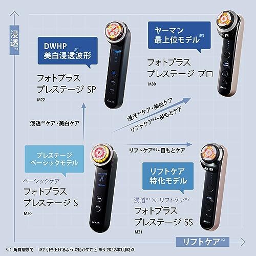 YA-MAN Photo Plus Prestige S M20 Ya-Man RF Facial Machine New Japan