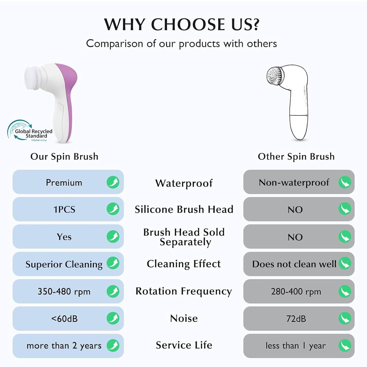 Silicone Face Brush with Automatic Operation – Perfect for Every Skin Concern