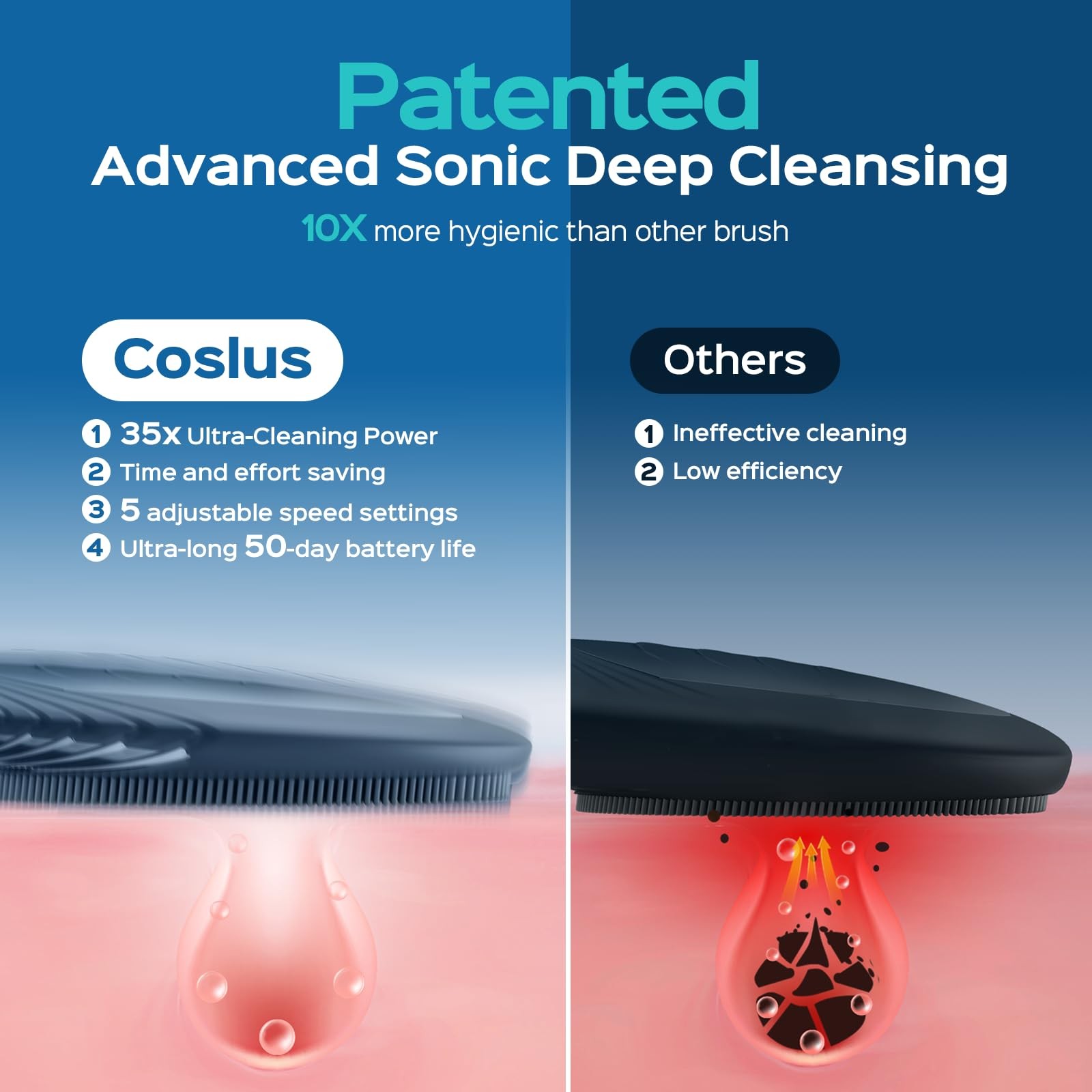 FBS01 Facial Cleansing Brush Face Scrubber: Portable Silicone Waterproof Rech…