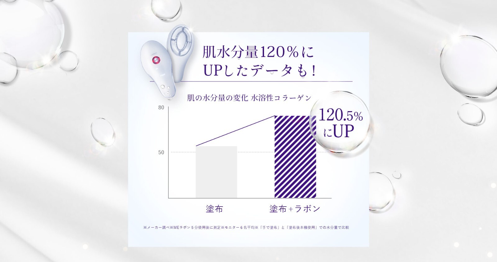 ME LA boun Facial skin Perfect Facial Machine with Beauty Gel Made in Japan