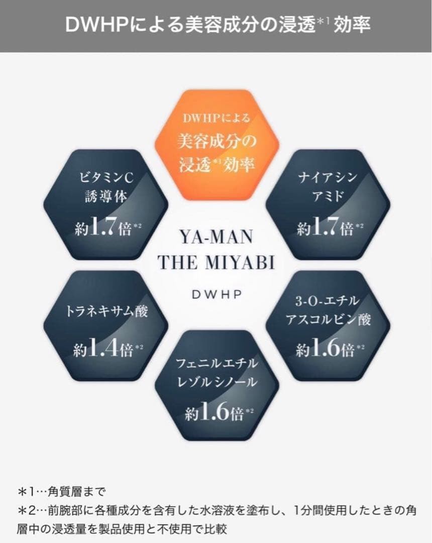 YA-MAN THE MIYABI Facial Device YJFG0 CERTEC RF EMS Anti-Aging Lift Care Japan