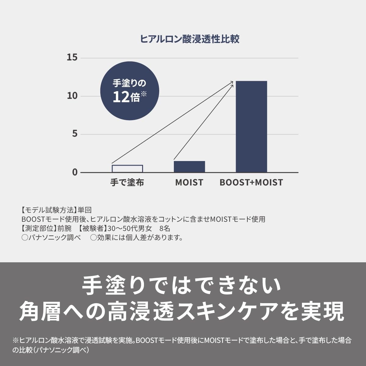 Panasonic Facial Device Panasonic EH-SS85-W IONBOOST Multi EX White 100〜240V