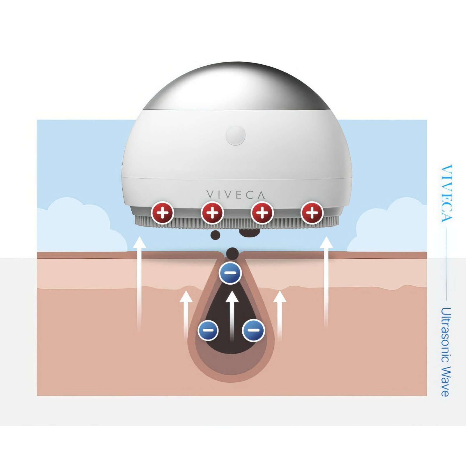 Viveca Ultrasonic Wave Facial Cleanser Micro-Vibration Galvanic Light Therapy