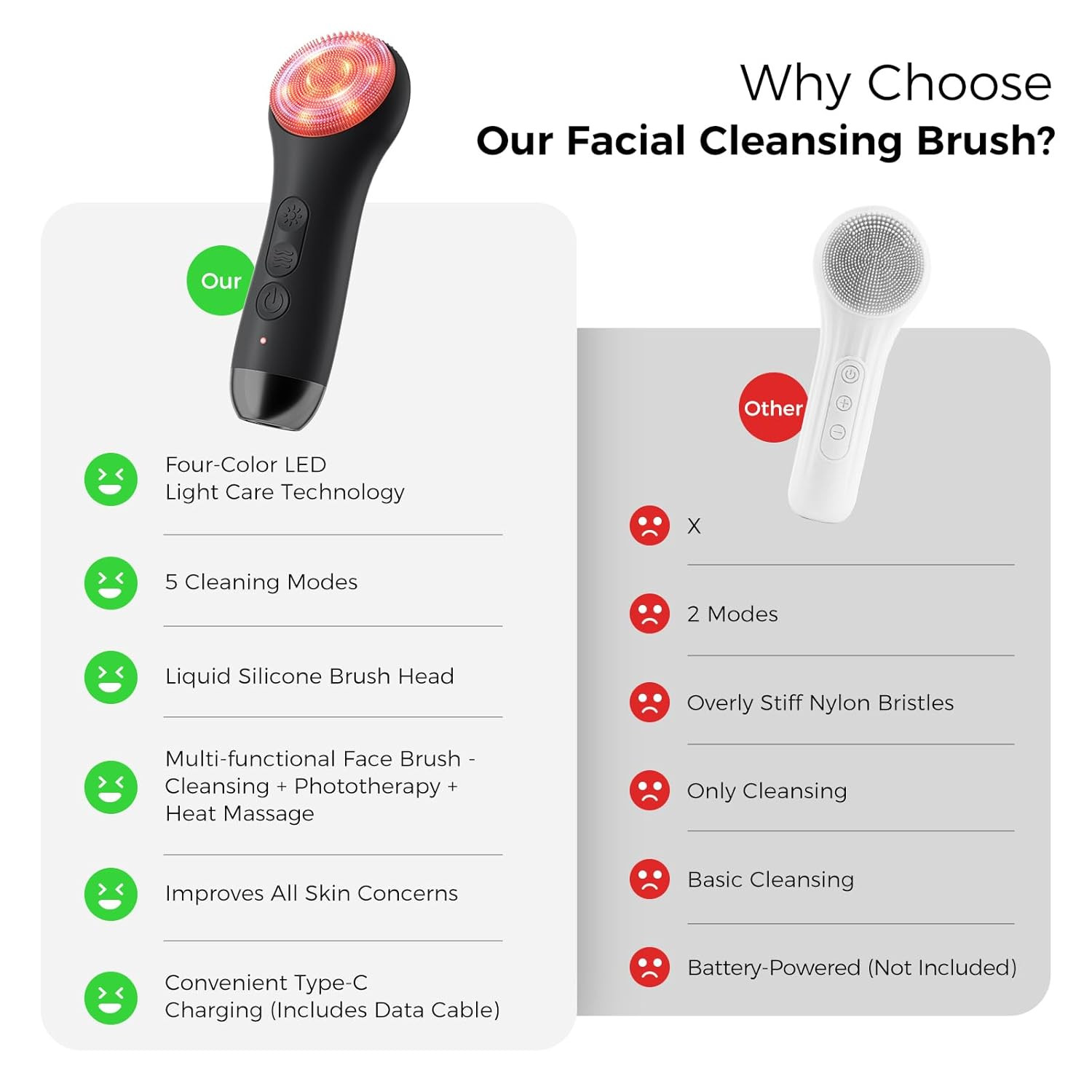 Face Scrubber Facial Cleansing Brush – Waterproof and Rechargeable Face Cleansin