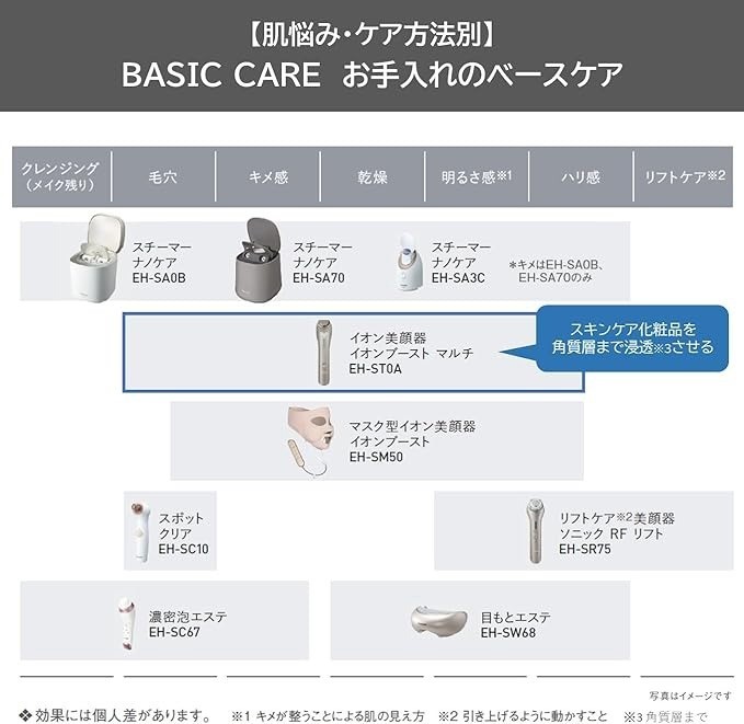Panasonic EH-ST0A-N Ion Facial Beauty Device – Ion Boost, Multi, Cordless, Gold