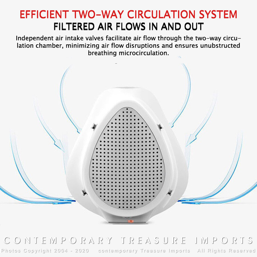 SMART ELECTRIC Non-Disposable with ELECTRIC FAN ~ HALF FACE FULL PROTECTION!