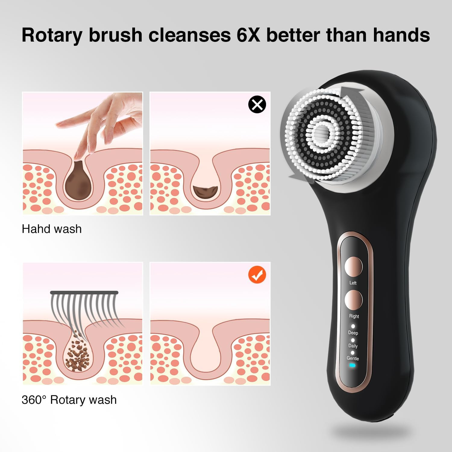 Electric Facial Cleansing Brush, 2-Way Rotating Face Scrubber for Daily & Deep C