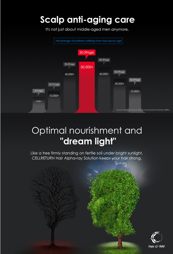 CELLRETURN Hair Alpha-RAY PREMIUM LED Scalp and Hair Care HA-M2192 720LED