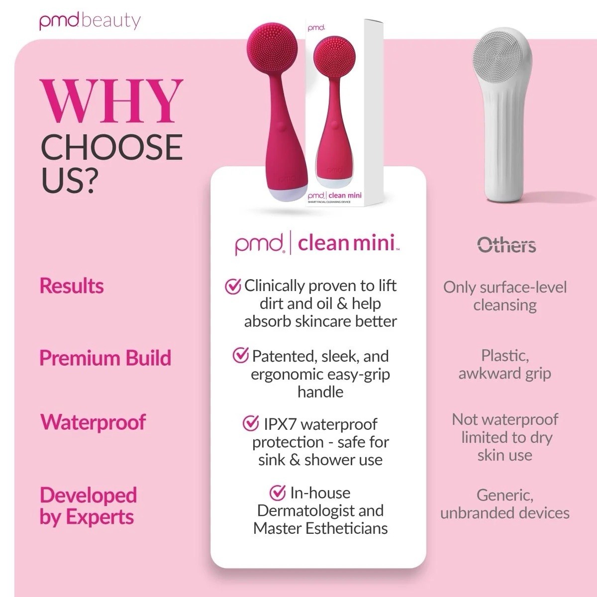 PMD Clean Mini Pink Smart Facial Cleansing Device New Sealed