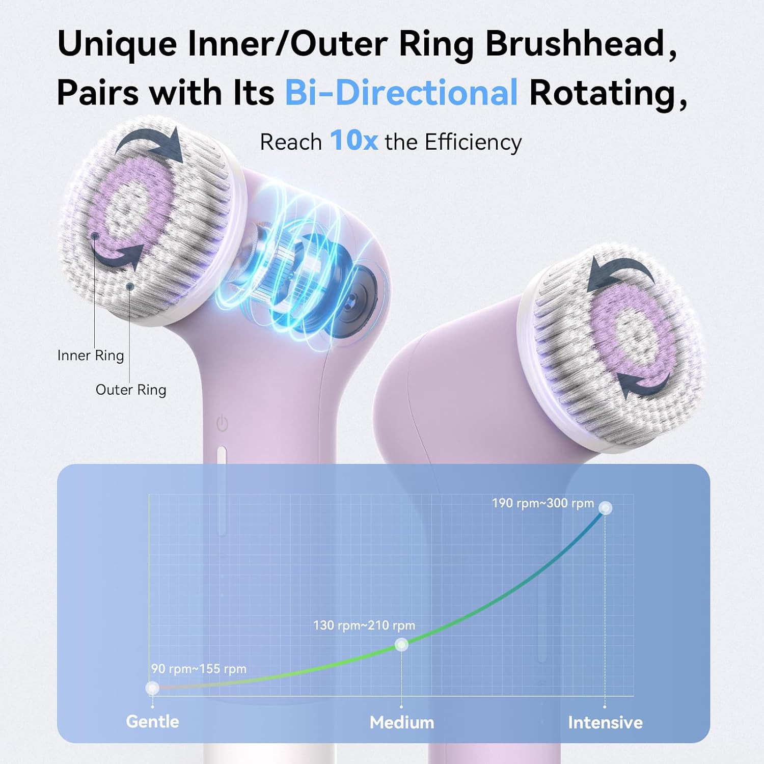 Rechargeable Electric Facial Cleansing Brush, Silicone Face Scrubber, 3-Speed