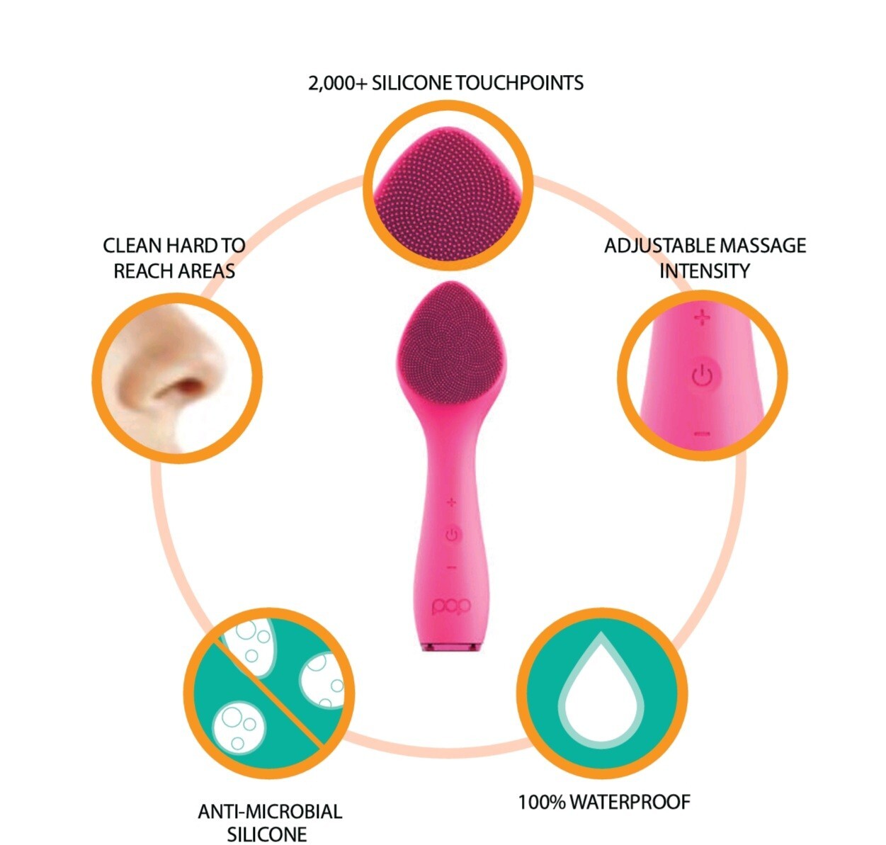 🔥Pop Sonic Spade Face & Neck Beauty Device, Cleanse. Infuse. Massage!✨Brand New
