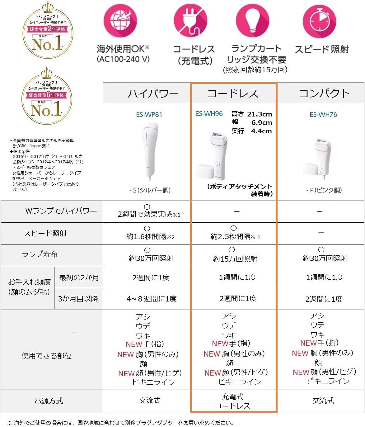 Panasonic Light Beauty Device Light Esthe Body & Face Cordless ES-WH96-S Silver